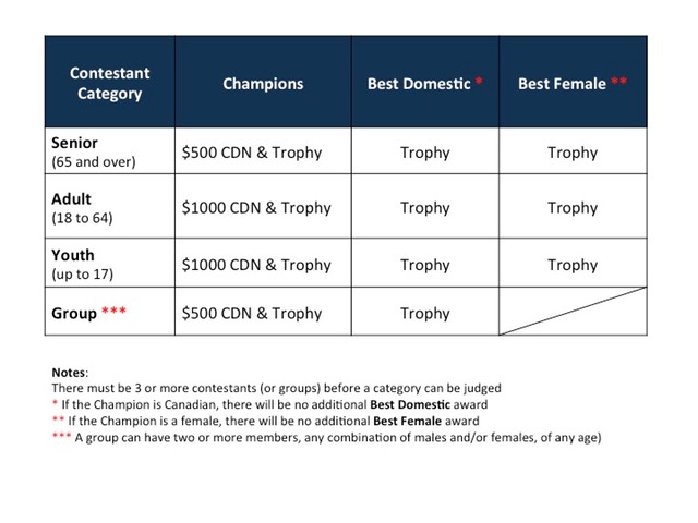 ChampionCategoriesPrizes2018